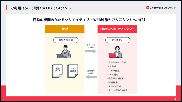 資料3